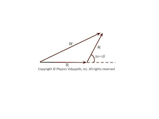 Resultant Vector