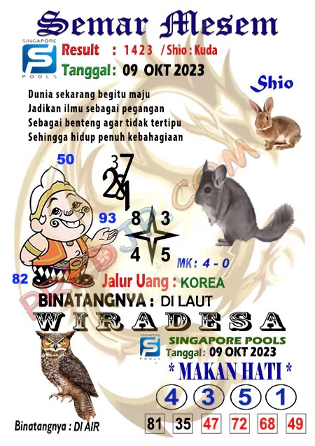 Prediksi Semar Mesem Togel Singapore Pools Senin 09-Oktober-2023