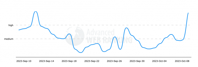 Advanced Web Rankings