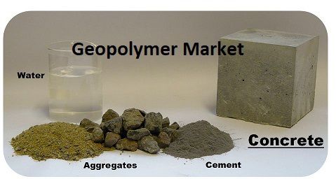 United States Geopolymer Market
