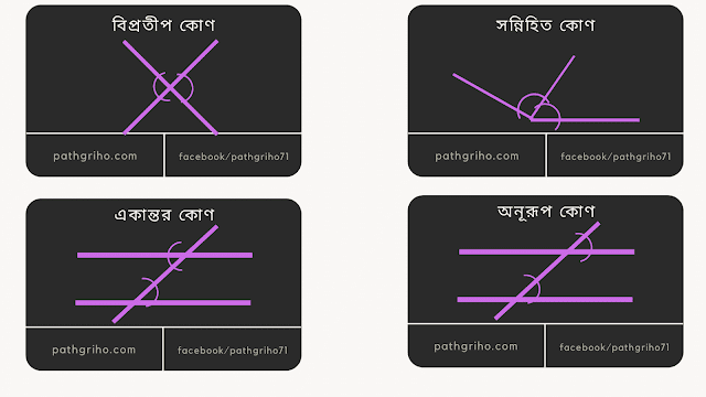 বিপ্রতীপ কোণ, সন্নিহিত কোণ, একান্তর কোণ, অনুরূপ কোণ