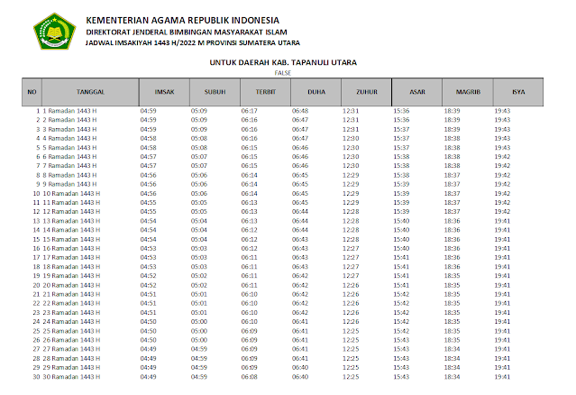 Jadwal Imsakiyah Ramadhan 1443 H/2022 M Kabupaten Tapanuli Utara, Sumatera Utara