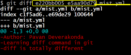 The git diff command with commit IDs