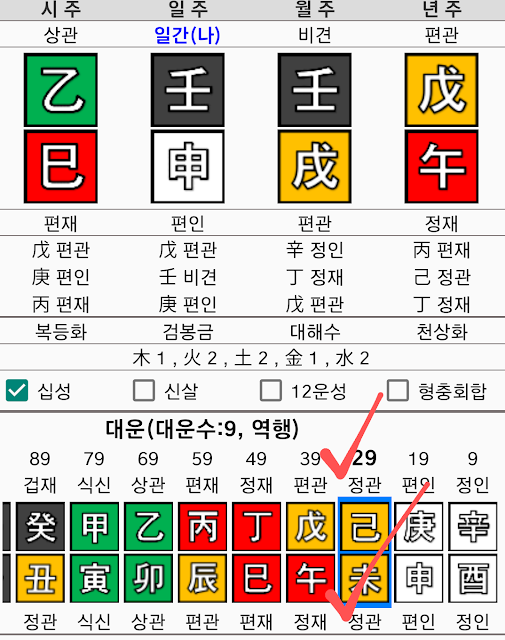 정관대운 사주예