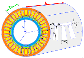 Magnetic Generator Science Project