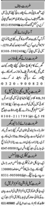 Private Company staff and Management Posts Peshawar 2022