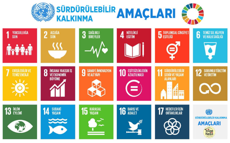 Sürdürülebilir Kalkınma Amaçları (SDGs)