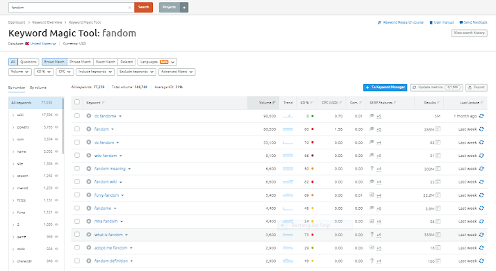 SEMRUSH - KEYWORD MAGIC TOOL