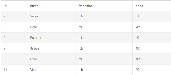 SQL CROSS JOIN Example