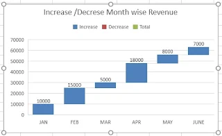 How to Create Waterfall Chart in Excel-2016 in Hindi