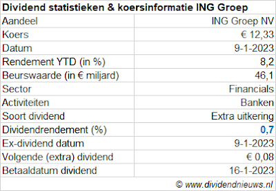 ING extra dividend 2023