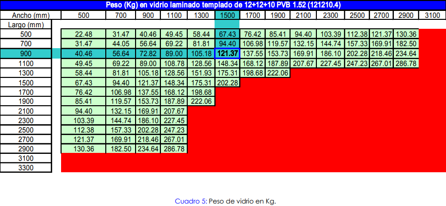 Informacion Tecnica Pisos y Escalones de Vidrio. 