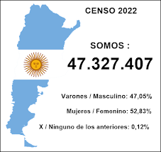 CENSO 2022