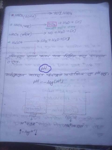 SSC Chemistry Hand Note