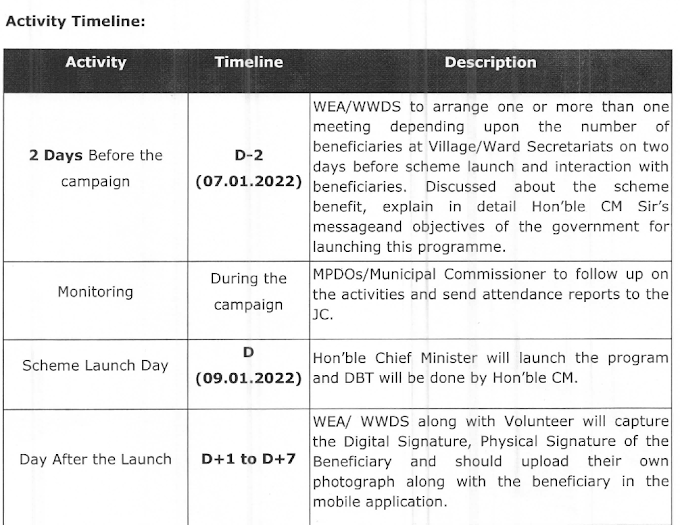 EBC Nestham 2022 Scheme Beneficiaries Outreach - EBC Nestham Scheme Credit Dates