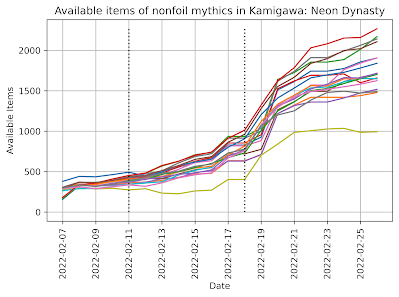 Available items of nonfoil mythics in Kamigawa: Neon Dynasty