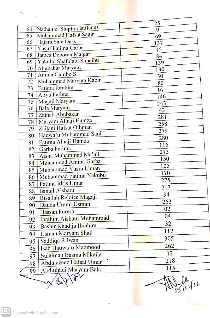 ATBUTH Post-Basic Nursing & Midwifery Admission List 2021/2022