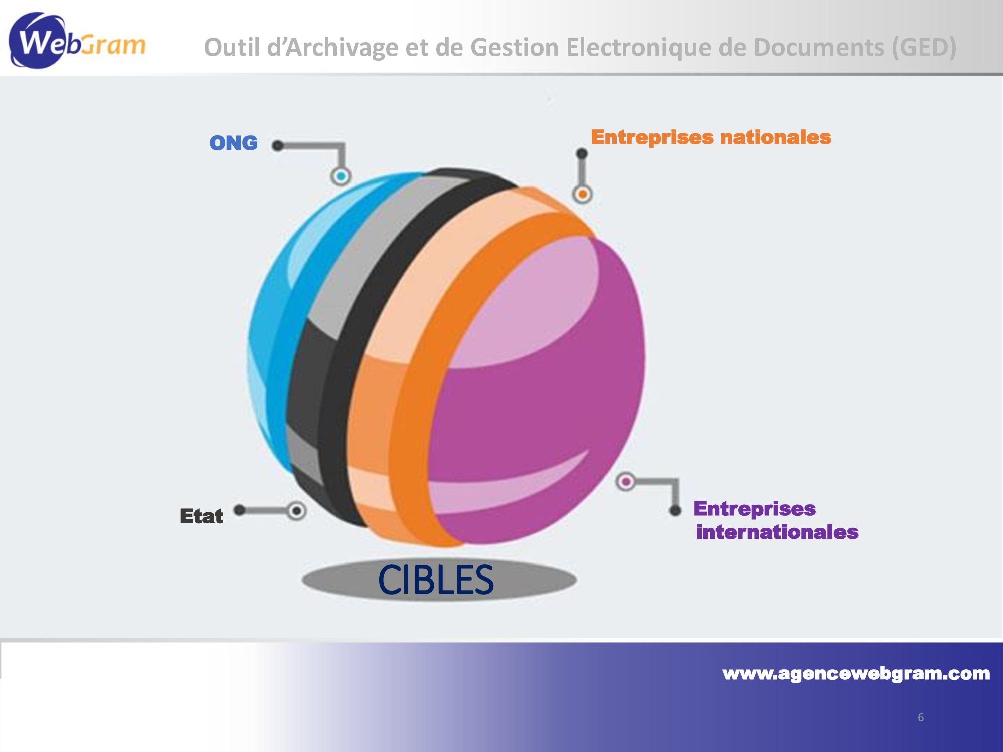 Le meilleur logiciel d'Archivage et de Gestion Electronique de Documents, WEBGRAM, meilleure entreprise / société / agence  informatique basée à Dakar-Sénégal, leader en Afrique du développement de solutions d'Archivage et de Gestion Electronique de Documents (GED), Archivage numérique, Archivage physique, Gestion Electronique de Documents (GED), Numérisation de documents, Sauvegarde de documents, Mise à jour des documents, Réduction des coûts de documents, Stockage de documents, Tri et Classement de documents, Recherche complète et multicritères des documents, Indexation de dossiers et documents. Ingénierie logicielle, développement de logiciels, logiciels de Gestion Electronique de Documents, systèmes informatiques, systèmes d'informations, développement d'applications web et mobiles.