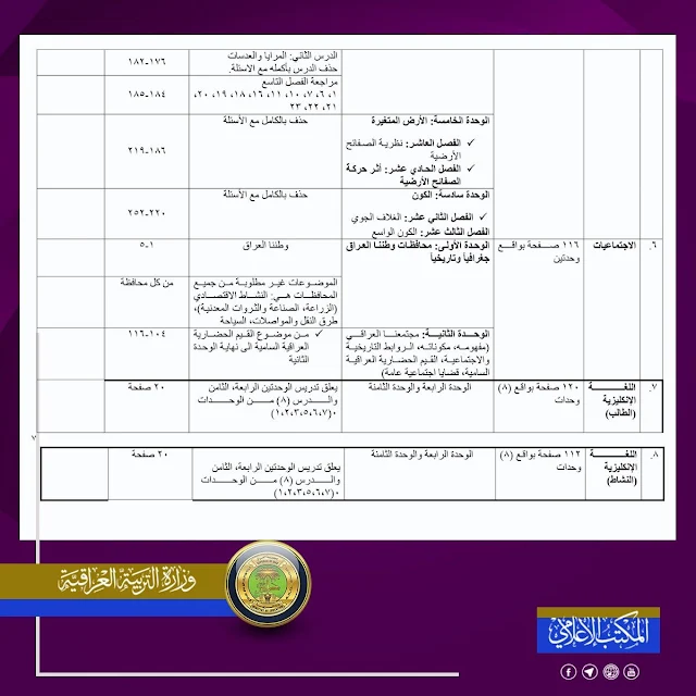 حذوفات الصف السادس الابتدائي