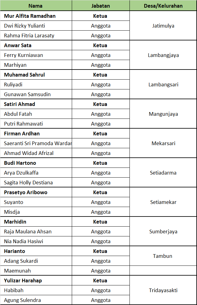 DAFTAR NAMA PPS SE TAMBUN SELATAN 