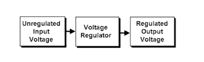 LM317 Voltage Regulator