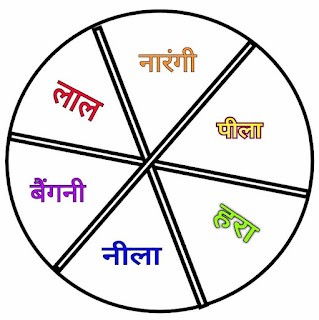 वैज्ञानिक रंग चक्र (Scientific Color Wheel in Hindi))
