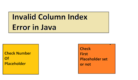 How to fix java.sql.SQLException: Invalid column index? Example