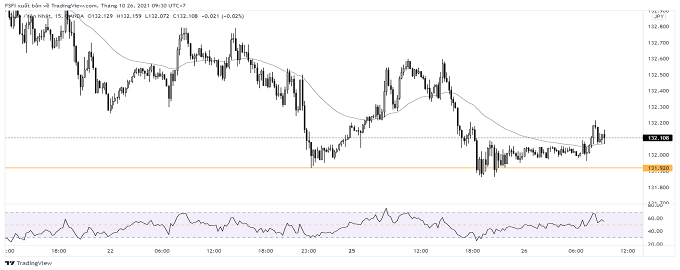 EURJPY_M15_26_10_2021