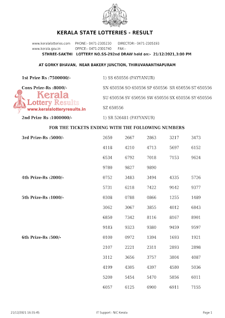 sthree-sakthi-kerala-lottery-result-ss-291-today-21-12-2021-keralalotteryresults.in_page-0001