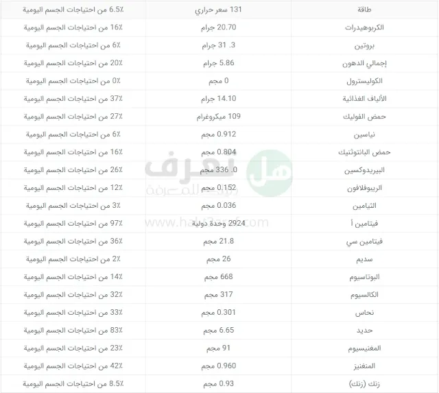 زيت إكليل الجبل الاستخدامات والخصائص والآثار الجانبية