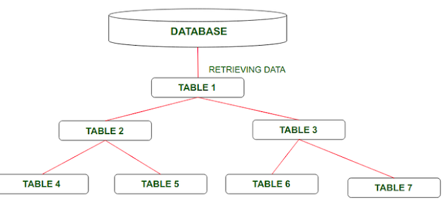 Logical Database, Oracle Database Exam, Oracle Database Preparation, Oracle Database Career, Database Prep