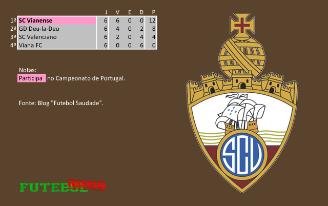 classificação campeonato regional distrital associação futebol viana do castelo 1927 vianense