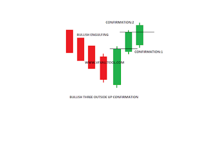 Bullish three outside UP confirmation