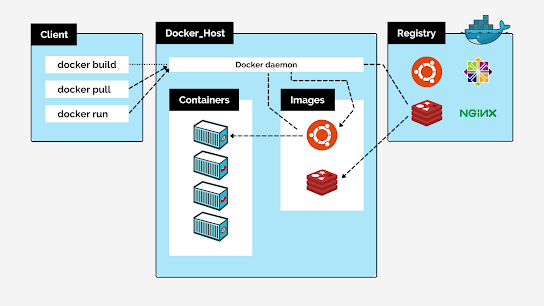 Docker Architecture