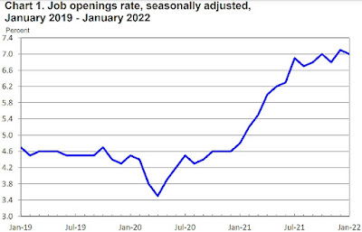 CHART: Job Openings Rate - January 2022 Update