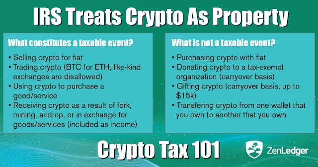 US-taxes-bitcoin