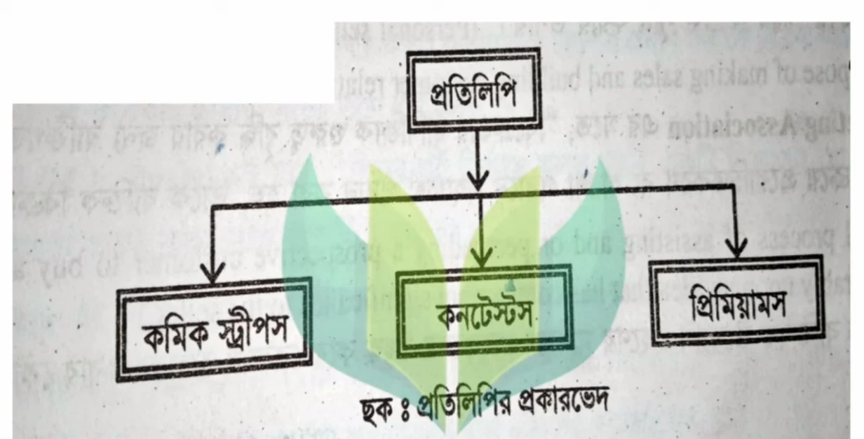 বিজ্ঞাপন প্রতিলিপির প্রকারভেদ