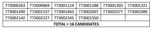 HPSSC Junior Scale Stenographer Post Code: 773 Skill Test Result 2021