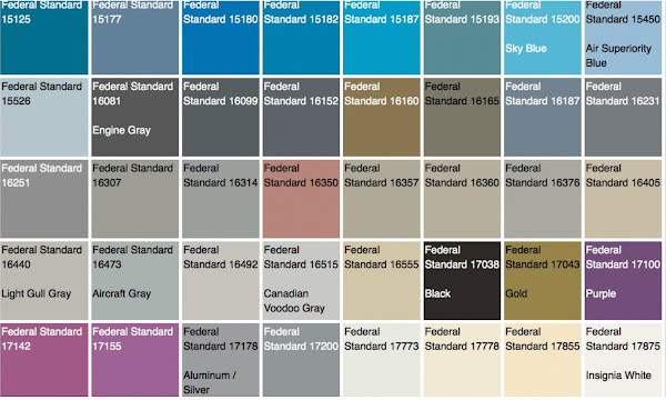 US Paint Standards