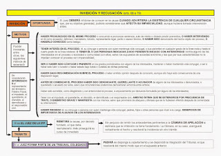 inhibición-proceso-penal