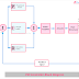 PID Controller Block Diagram, Working Principle, Example, Use