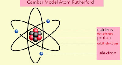 Teori atom yang dapat menerangkan adanya spektrum atom hidrogen adalah teori atom ....