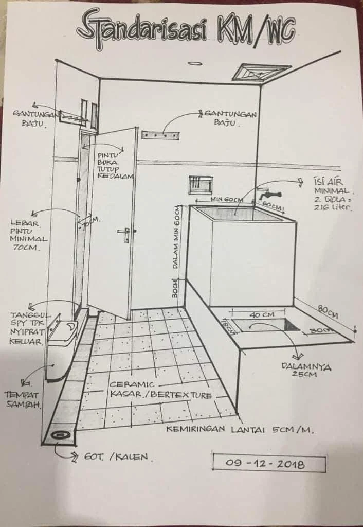 Unik, Standar WC pun Diatur di LDII