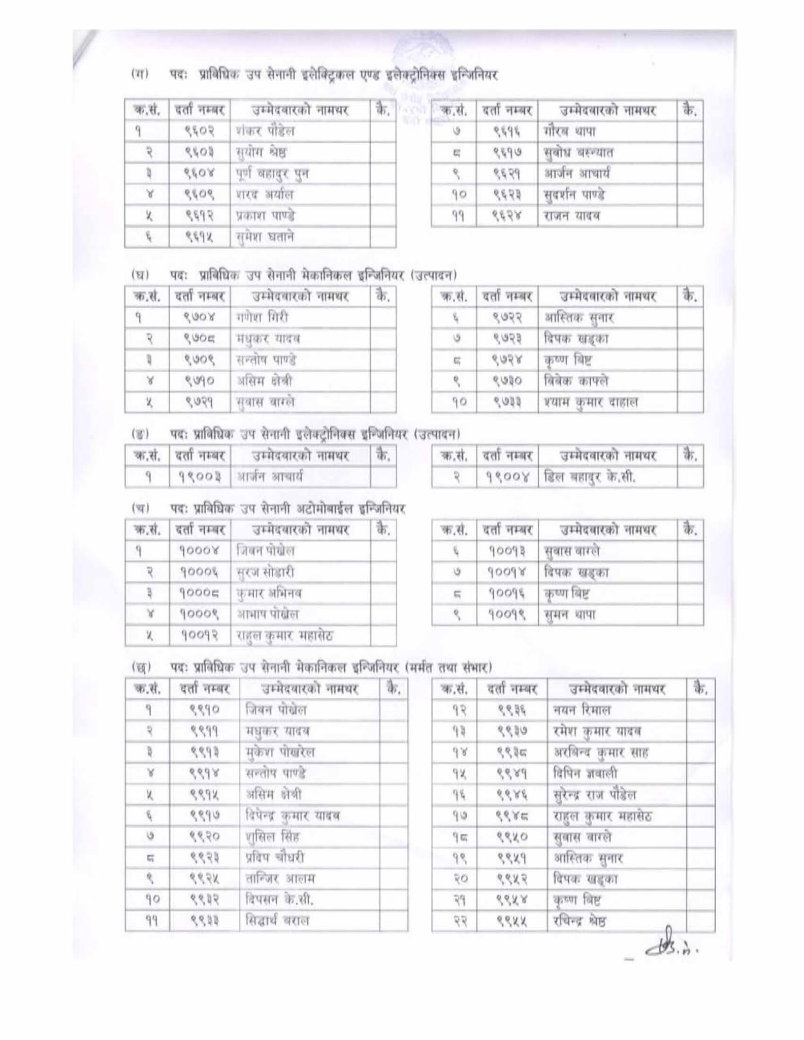 Nepal Army 1 Mile Running Exam Result Male Candidate (2078-07-25)