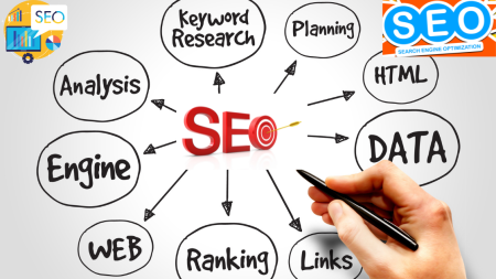 Search Engine Optimization