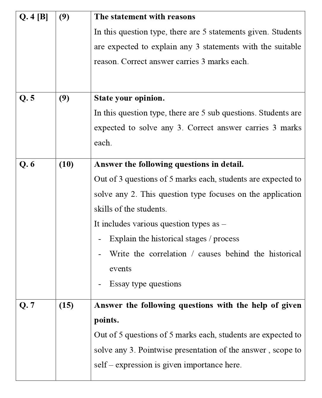 HSC Arts paper pattern 2022 Maharashtra Board exam 2022