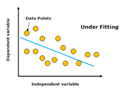 Lasso and Ridge Regression (L1 and L2 Regularization):