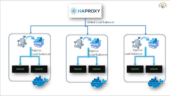 HAProxy on Docker traffic routing to Nginx web