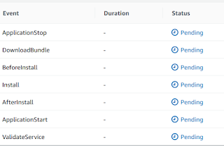 AWS CodeDeploy events don't start issue