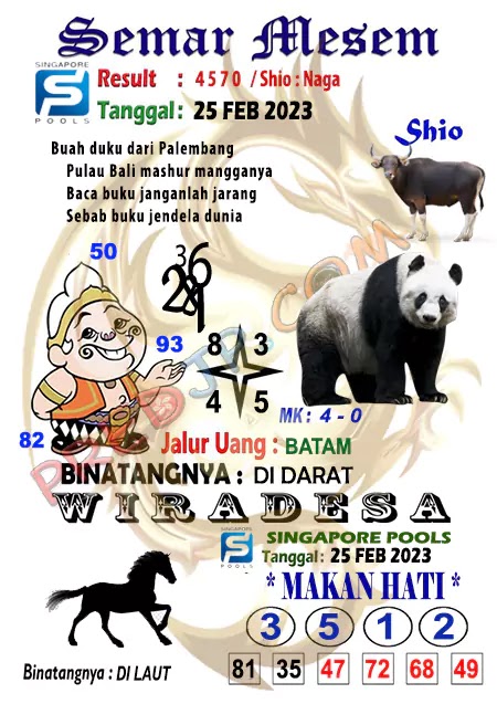 Prediksi Semar Mesem Togel Singapore Pools Sabtu 25-Feb-2023